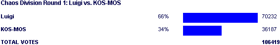 Image:Poll2093.png