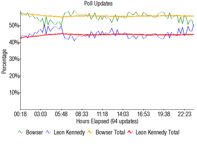 Image:Graph2528.png