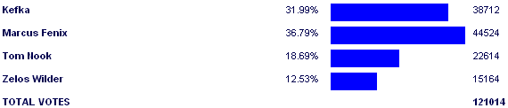 Image:Poll2867.png