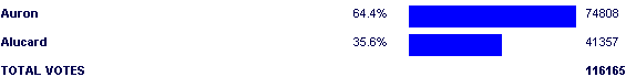 Image:Poll2529.png