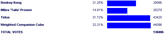 Image:Poll3260.png