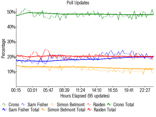 Image:Graph2877.png