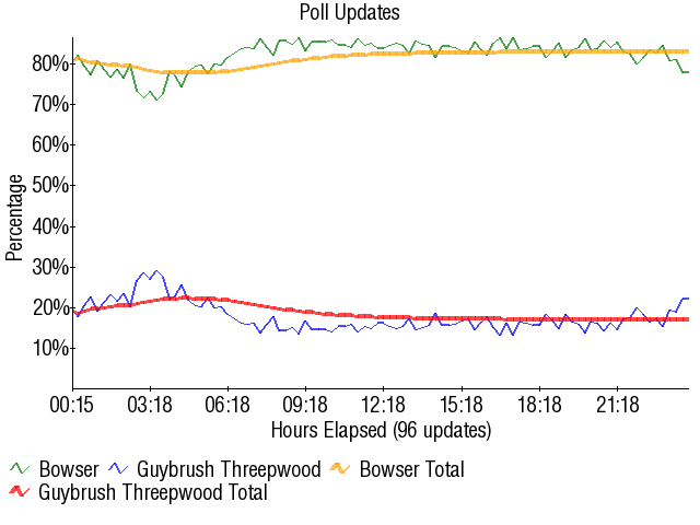 Image:Graph1724.png