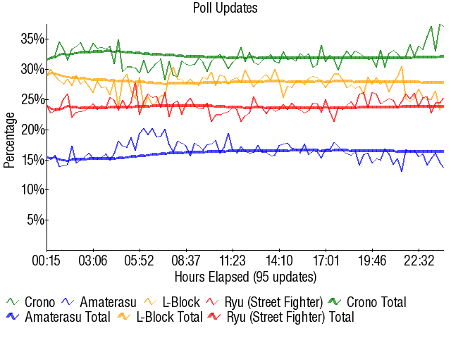 Image:Graph3282.png