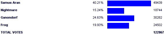 Image:Poll3280.png