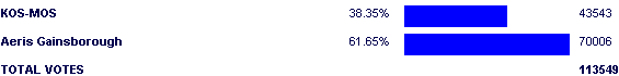 Image:Poll2536.png