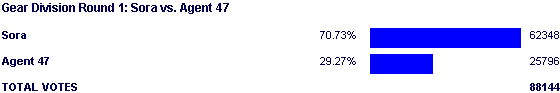 Image:Poll2077.png
