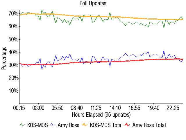 Image:Graph2509.png