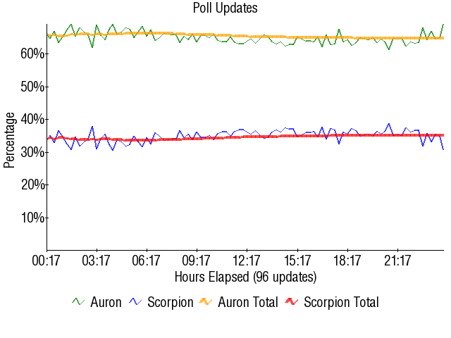 Image:Graph1739.png