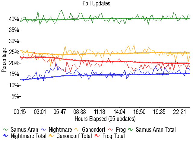 Image:Graph3280.png
