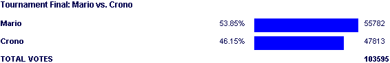Image:Poll2128.png