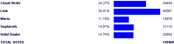 Image:Poll2563.png