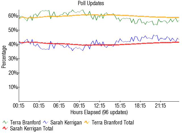 Image:Graph2508.png