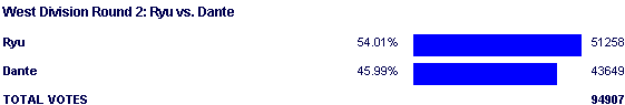 Image:Poll1350.png
