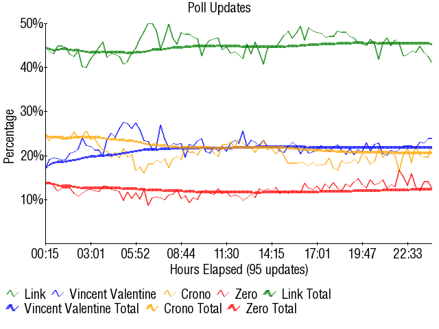 Image:Graph2914.png