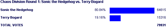 Image:Poll1742.png