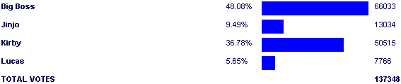 Image:Poll3268.png