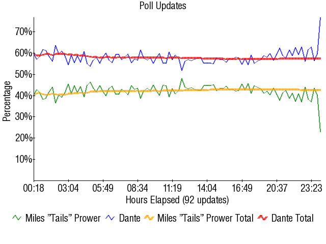 Image:Graph1763.png
