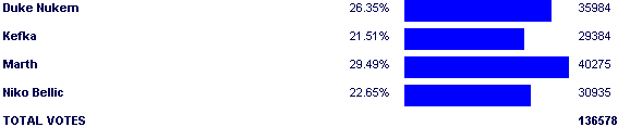 Image:Poll3246.png