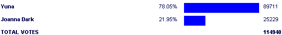 Image:Poll2537.png