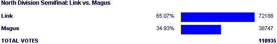 Image:Poll1353.png