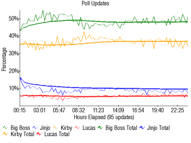 Image:Graph3268.png