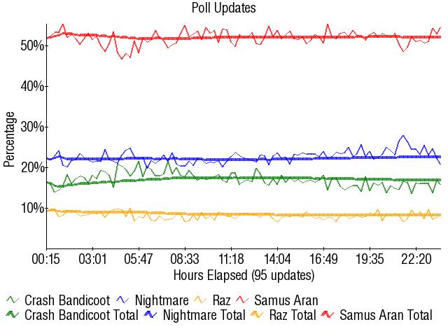 Image:Graph3252.png