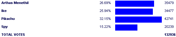 Image:Poll3259.png