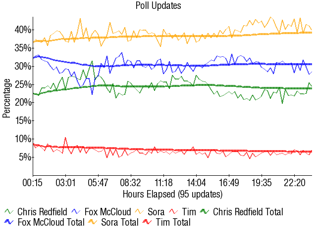 Image:Graph3264.png