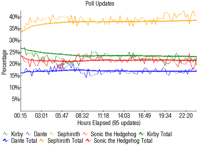Image:Graph3303.png