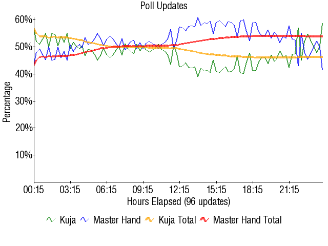 Image:Graph2004.png