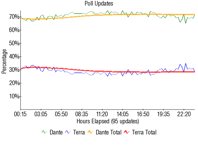 Image:Graph2086.png