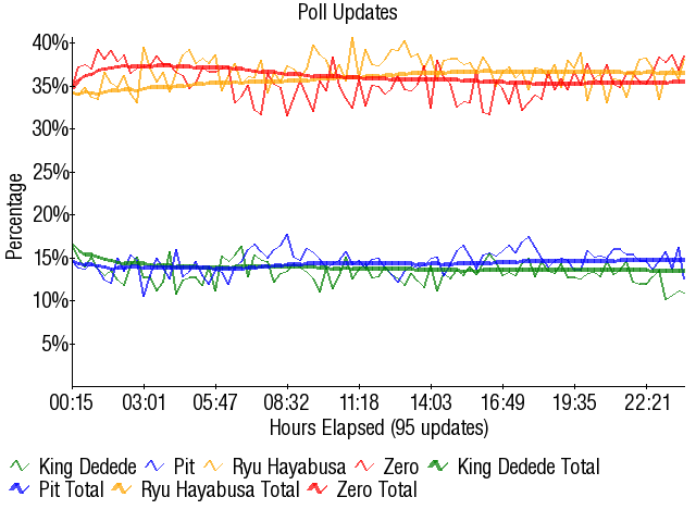 Image:Graph3262.png
