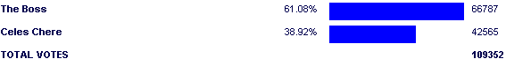 Image:Poll2504.png