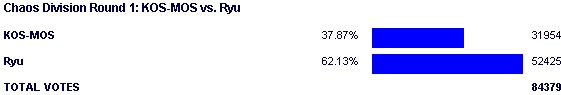 Image:Poll1743.png