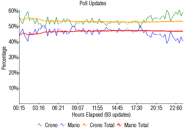 Image:Graph1767.png