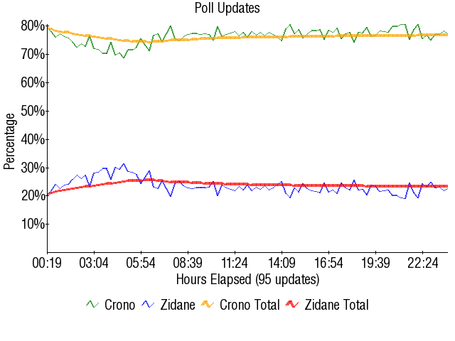 Image:Graph2085.png