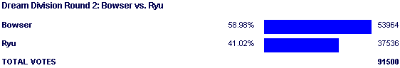 Image:Poll2105.png