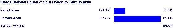 Image:Poll1765.png