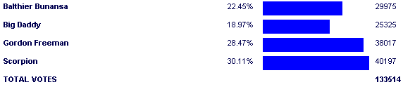 Image:Poll3255.png