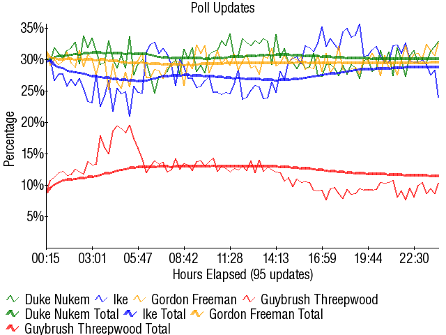 Image:Graph2893.png