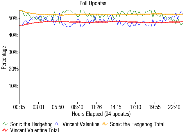 Image:Graph2543.png