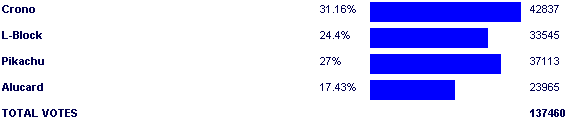 Image:Poll3295.png