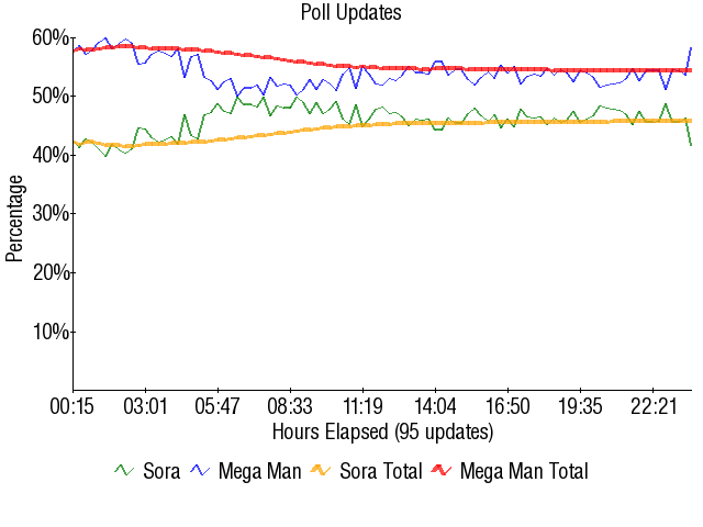 Image:Graph2552.png