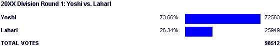 Image:Poll2096.png