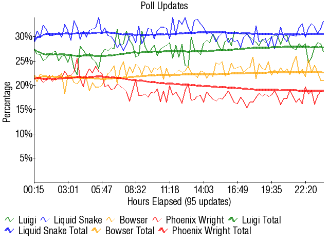 Image:Graph3278.png