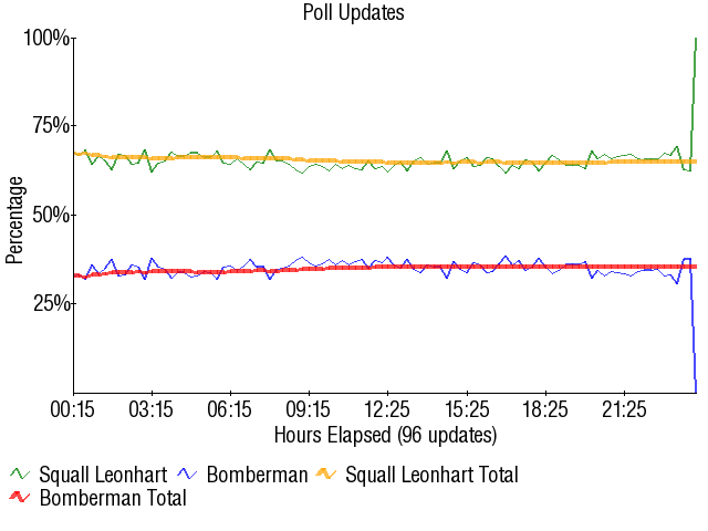 Image:Graph1737.png