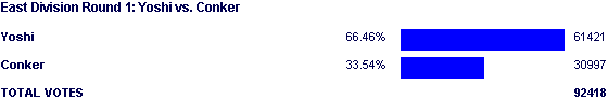 Image:Poll1316.png