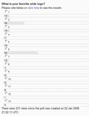 Poll results