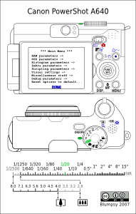 CheatSheet CHDK A640 (back)